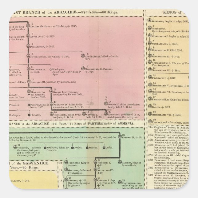 Timeline Parthinians Square Sticker (Front)