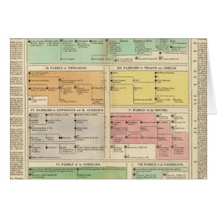 Timeline Roman Empire Events