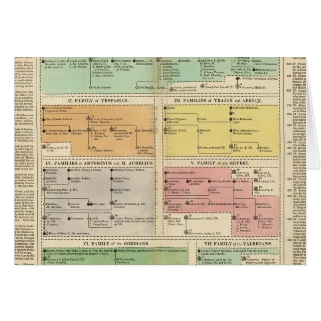 Timeline Roman Empire Events (Front Horizontal)