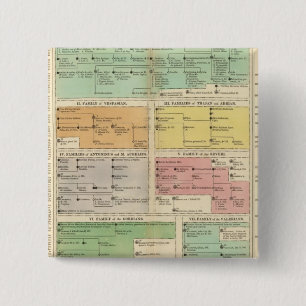 Timeline Roman Empire Events 15 Cm Square Badge