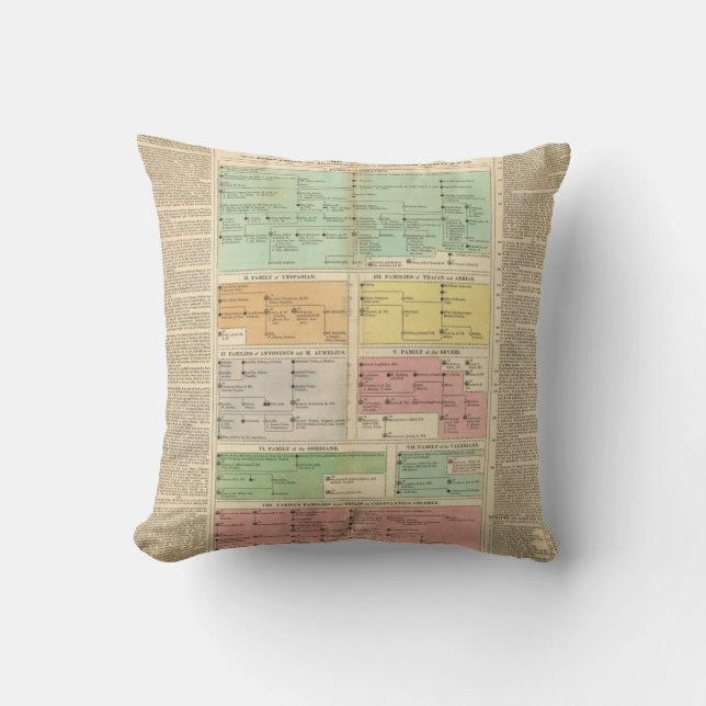 Timeline Roman Empire Events Cushion (Front)