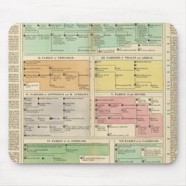 Timeline Roman Empire Events Mouse Pad (Front)