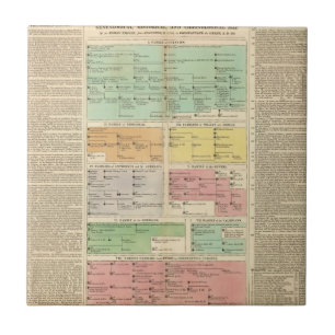 Timeline Roman Empire Events Tile