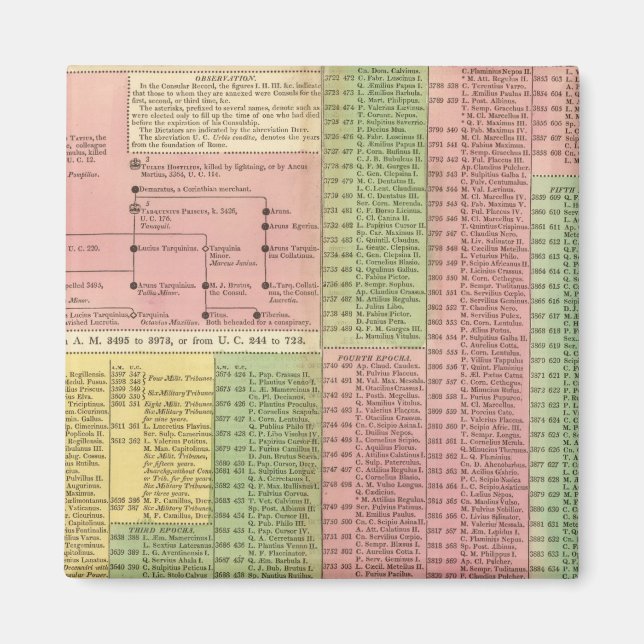 Timeline Roman Rulers Magnet (Front)