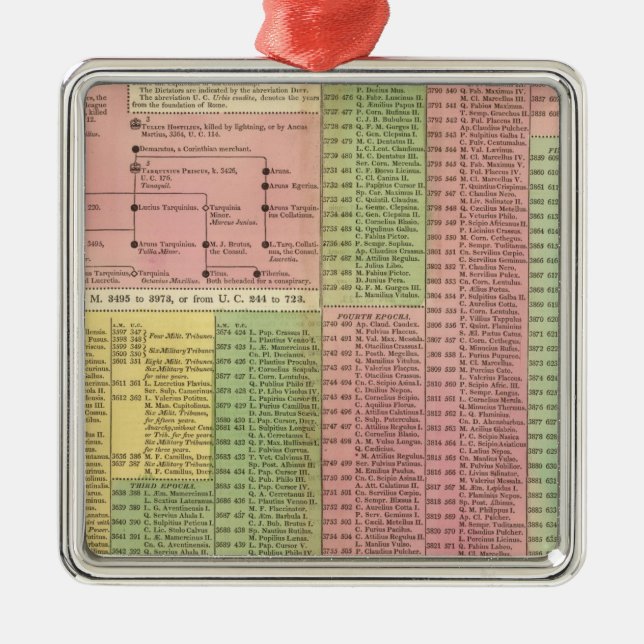 Timeline Roman Rulers Metal Tree Decoration (Front)