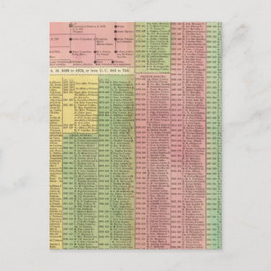Timeline Roman Rulers Postcard