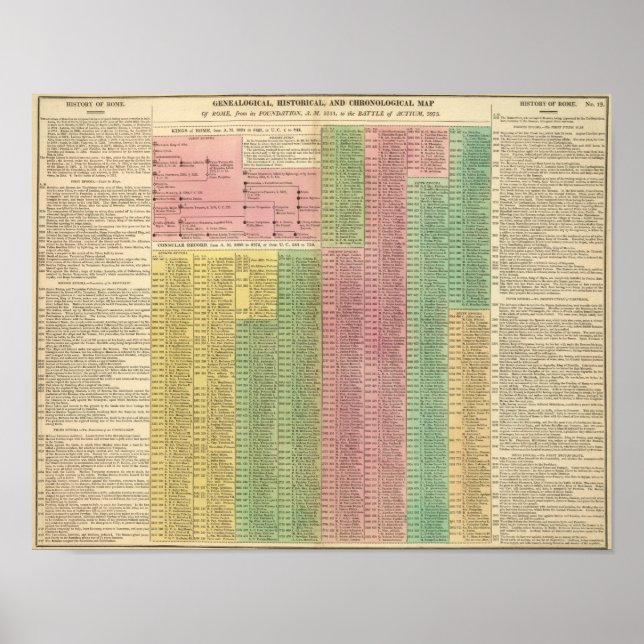 Timeline Roman Rulers Poster (Front)