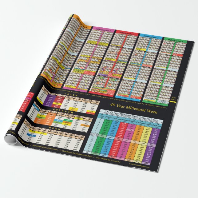 Timeline Since Adam Wrapping Paper (Unrolled)