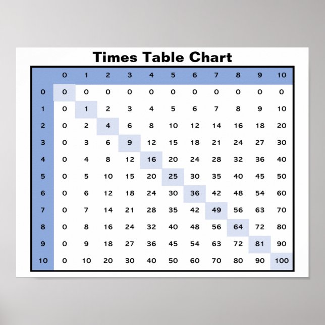 Times Table Chart (Front)