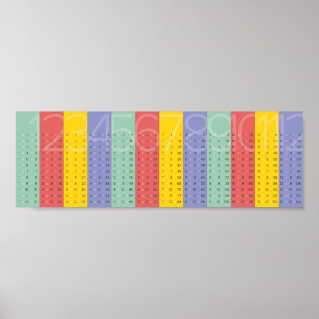Times Tables Poster (Front)