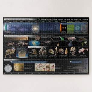 To Make an Apple Pie From Scratch 1014 Piece Jigsaw Puzzle