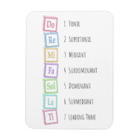 Tones of the Scale Solfeggio Musical Baby Blocks