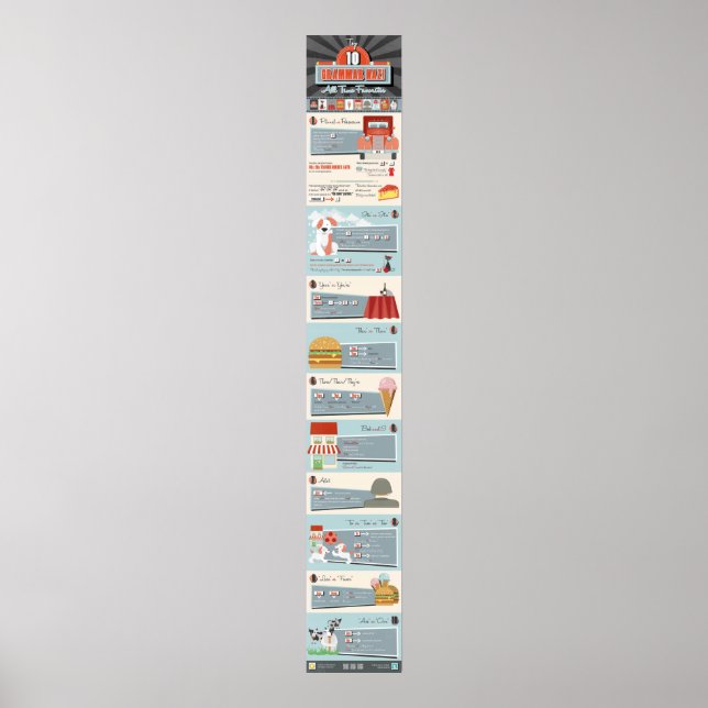 Top 10 Grammar Nazi All Time Favourites Poster (Front)