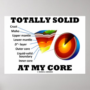 Totally Solid At My Core (Layers Of The Earth) Poster