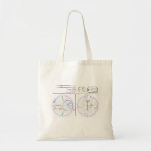 Tote Bag Smith Chart basic Explanation Diagram
