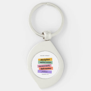 Trade design   Reminder   Motivation Key Ring