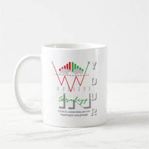 Trade Motivation   Bullish   Pattern Coffee Mug