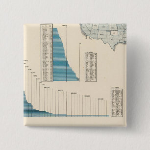 Trade, transportation 15 cm square badge