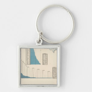 Trade, transportation key ring