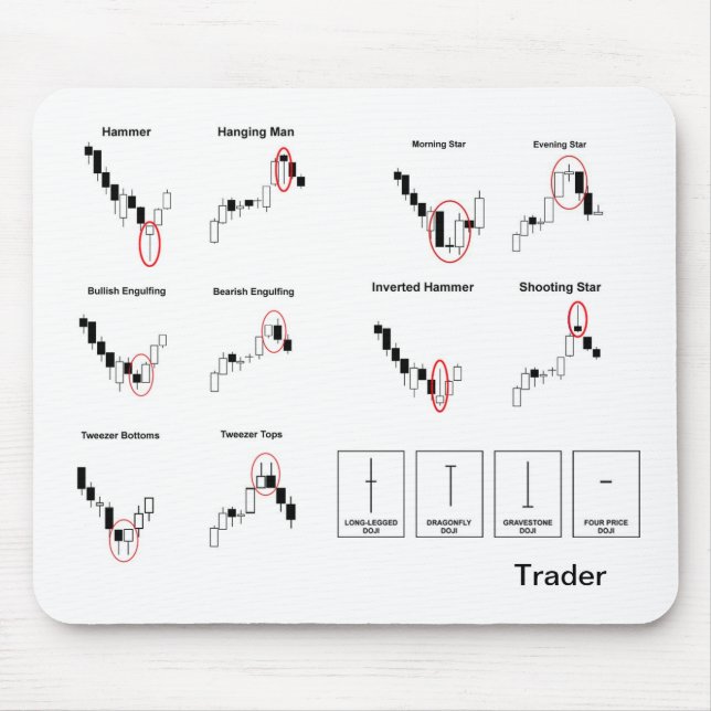 Traders Mousepad (Front)