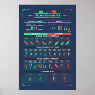 Trading Candlestick Patterns For Traders Poster