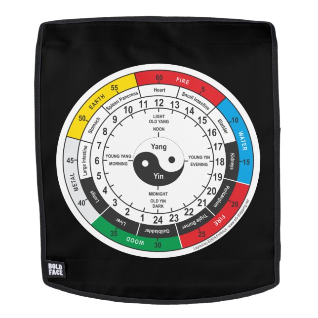 Traditional Chinese Medicine Body Clock Backpack (Removable Face)