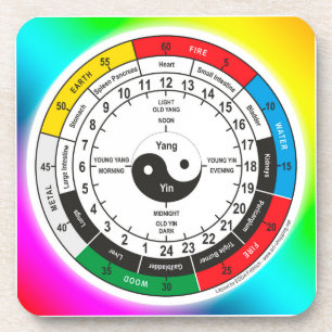 Traditional Chinese Medicine Body Clock Classic Ro Coaster