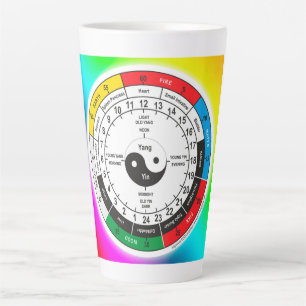 Traditional Chinese Medicine Body Clock Classic Ro Latte Mug