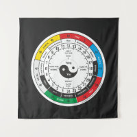 Traditional Chinese Medicine Body Clock Mug Bevera