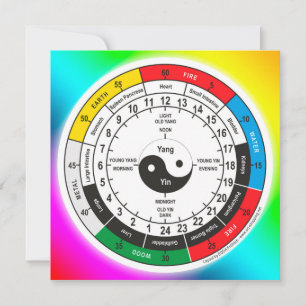 Traditional Chinese Medicine Body Clock Square Sti