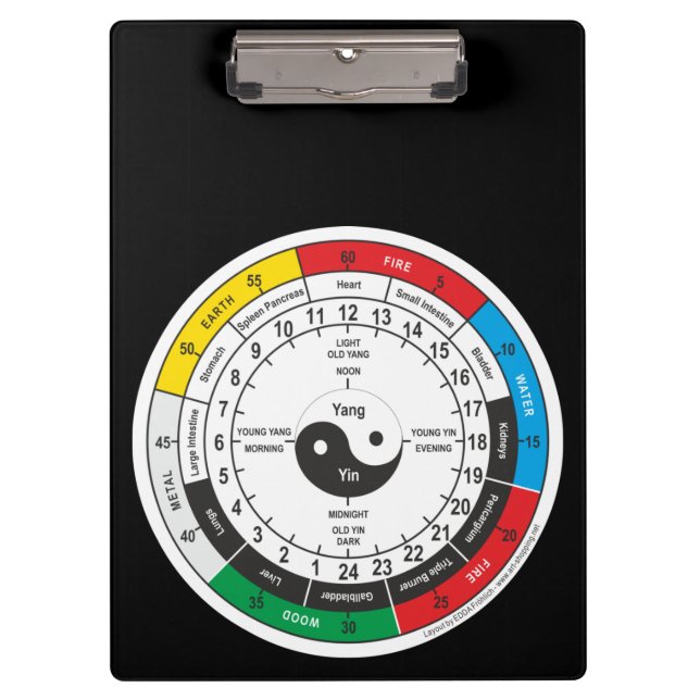Traditional Chinese Medicine Body Clock Square Sti Clipboard (Front)