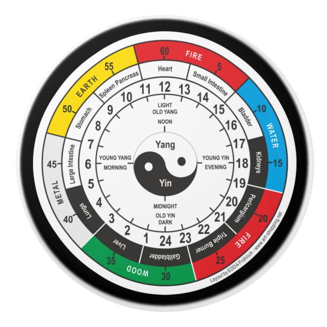 Traditional Chinese Medicine Body Clock T-Shirt Sh Ceramic Knob (Front)