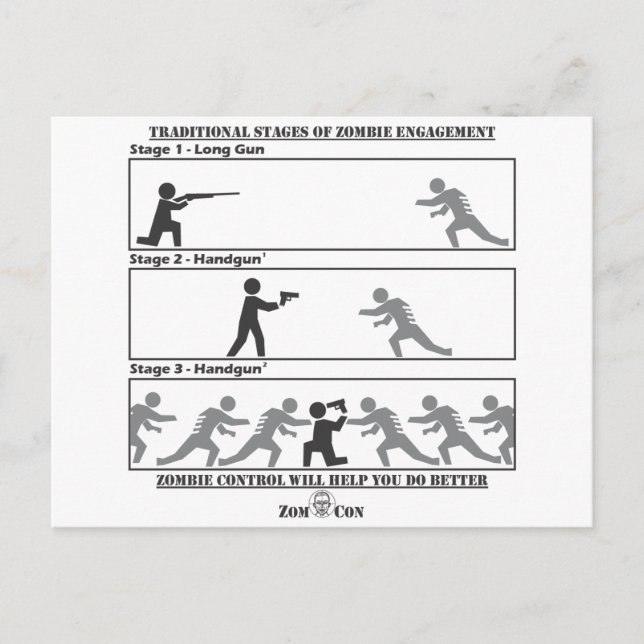 Traditional Stages of Zombie Engagement Postcard (Front)