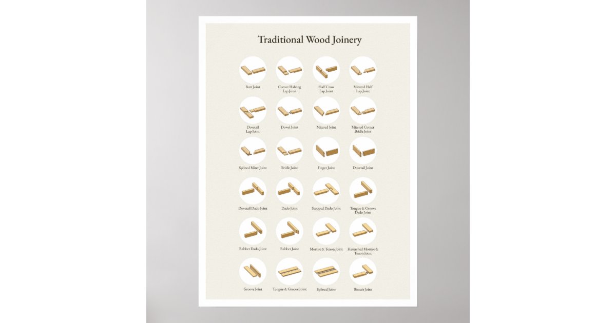 Traditional Wood Joinery Poster Zazzle