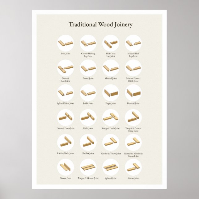 Traditional Wood Joinery Poster (Front)