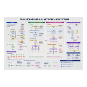 Transformer Architecture Poster