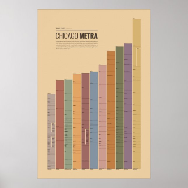 Transit Charts - Chicago Metra (Front)