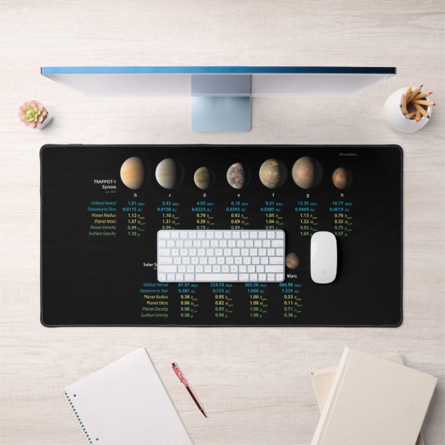 TRAPPIST-1 System Compared to Rocky Planets (Old) Desk Mat (Office 1)