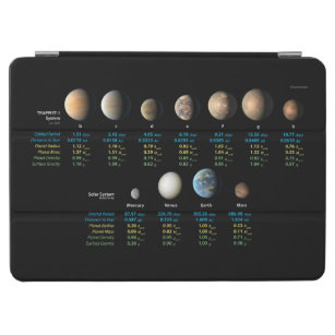 TRAPPIST-1 System Compared to Rocky Planets (Old) iPad Air Cover