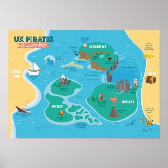 Treasure Map for UX Pirates Poster (Front)
