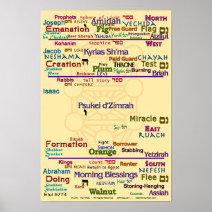 Tree of Correspondences ~ Giant Size Poster