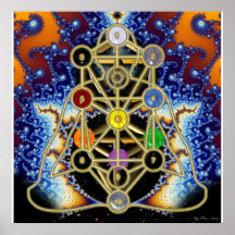 Tree of the Sefirot with Chakra diagram
