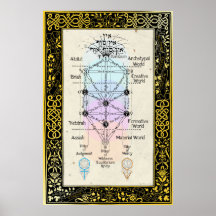 Tree of the Sefirot with Tarot Major Arcana