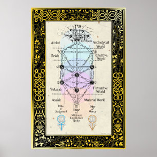Tree of the Sefirot with Tarot Major Arcana Poster