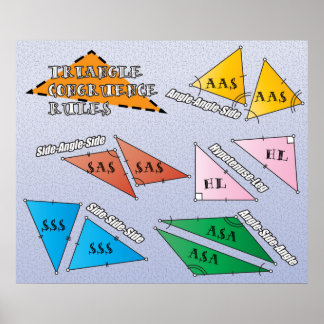 Triangle Congruence Rules Poster