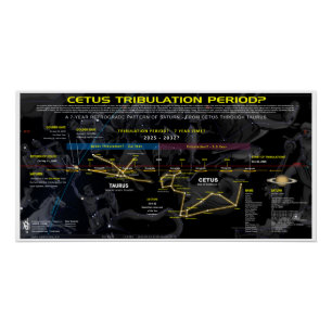 Tribulation Period Cetus Saturn Poster