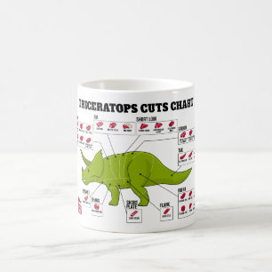Triceratops Cuts Chart Coffee Mug