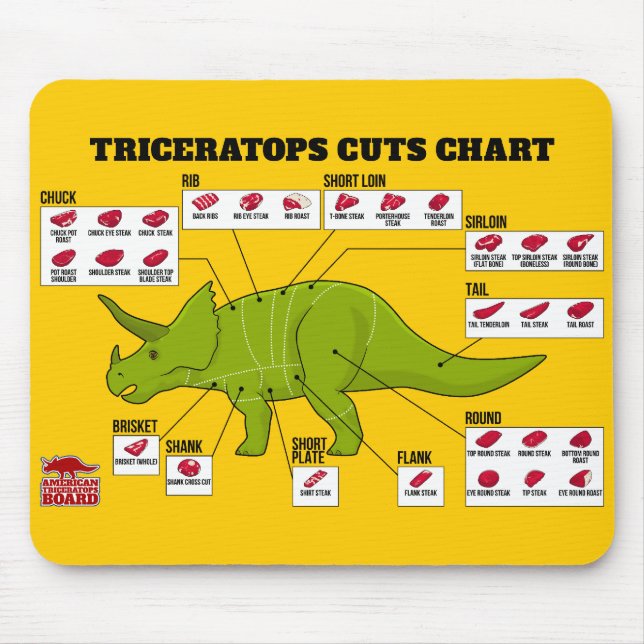 Triceratops Cuts Chart Mouse Pad (Front)