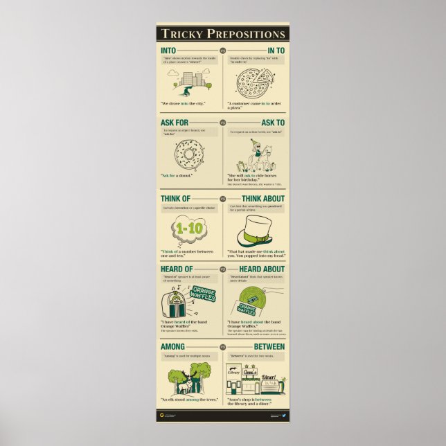 Tricky Prepositions Poster (Front)