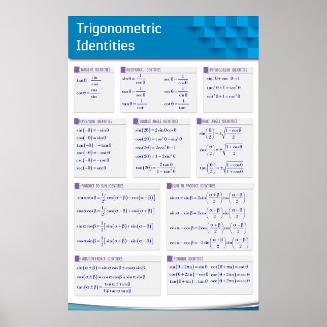 Trigonometric Laws and Identities Poster (Front)